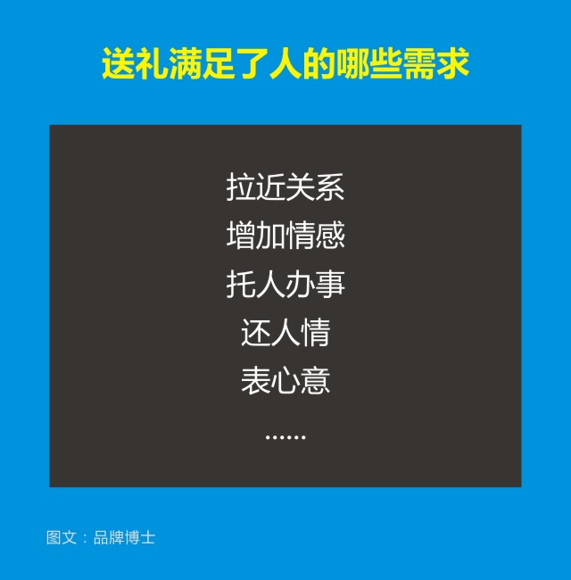 3.送礼满足了人的哪些需求.jpg