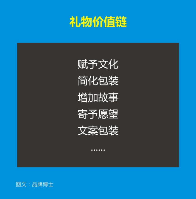 4.礼物价值链.jpg