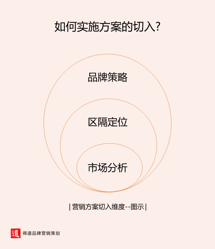 8.如何实施方案的切入.jpg