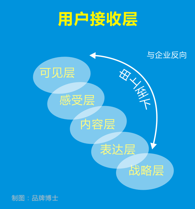 3.用户层.png