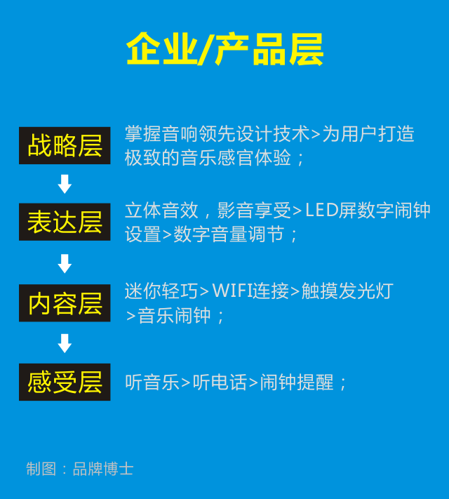 4.企业产品层.png