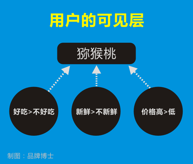 2.用户的可见层.png