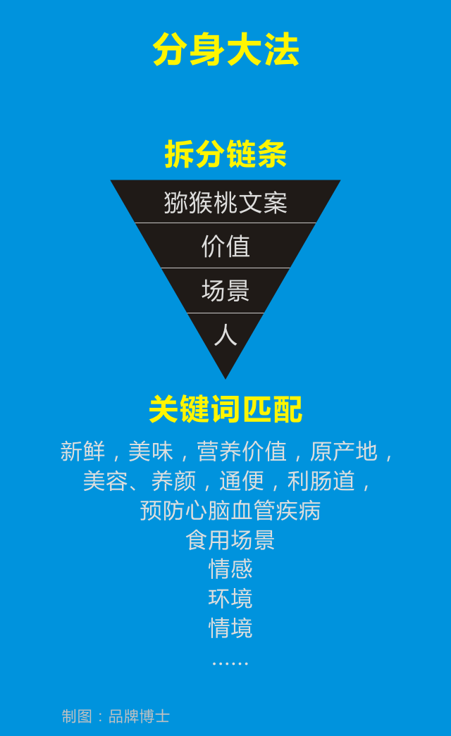 4.分身大法.png
